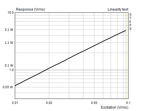 1955 EL84 Amp Linearity 3W