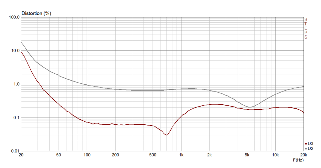 1955 EL84 Amp enhanced circuit Distortion 03W