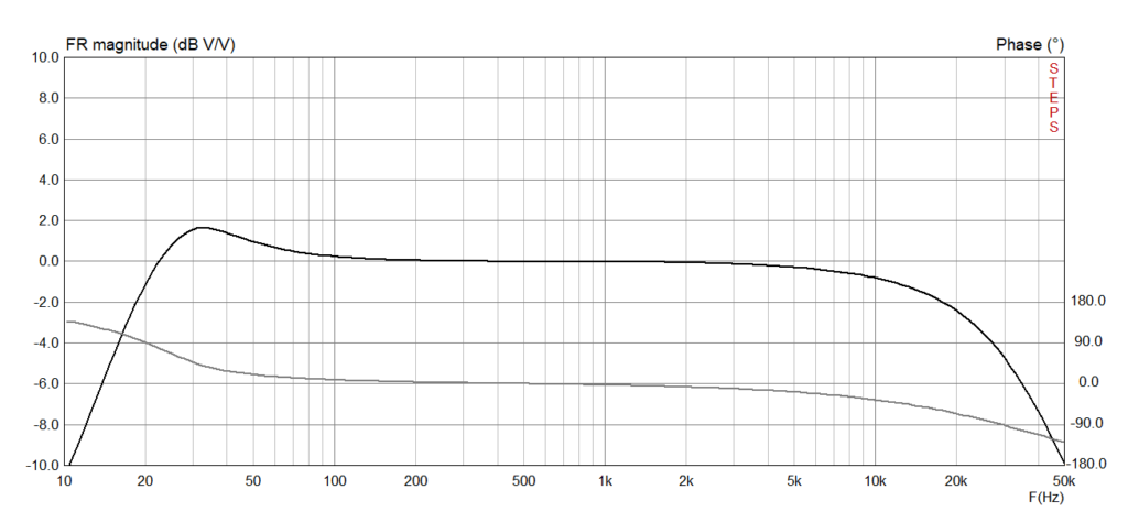 Frequency response and phase shift graphs of the 1955 amplifier.