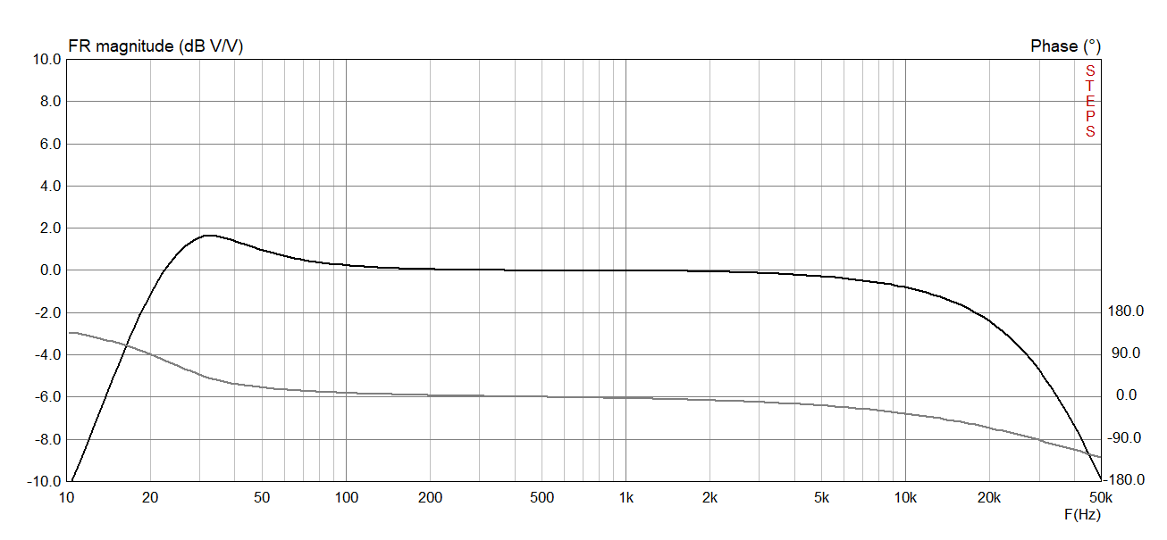 Frequency response and phase shift graphs of the 1955 amplifier.